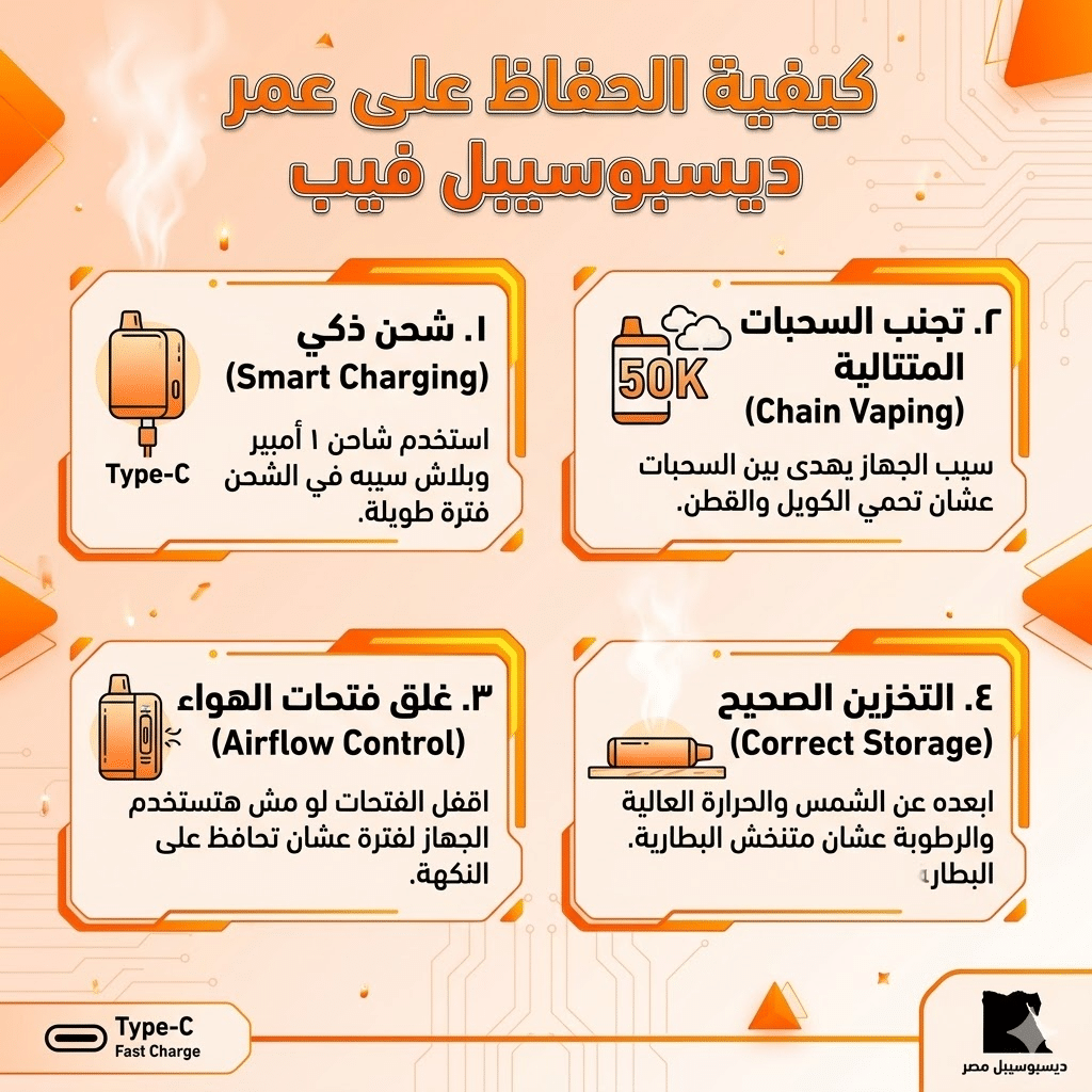 أفضل أنواع الديسبوسبل : أفضل 10 أنواع فيب ديسبوزابل لعام 2026 | مراجعة لأقوى الأجهزة | فيب مصر - Elkot Store كيفية الحفاظ على عمر ديسبوسيبل فيب