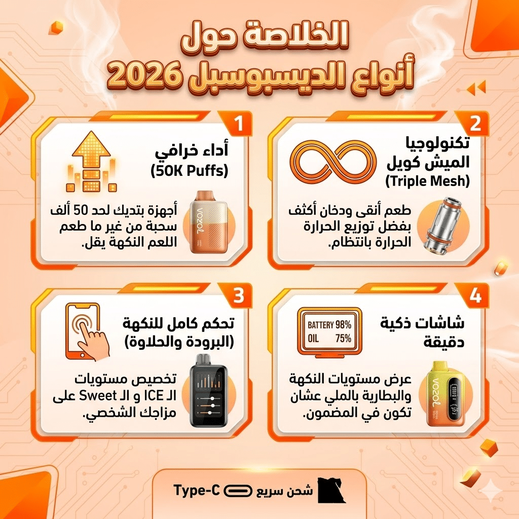 أفضل أنواع الديسبوسبل : أفضل 10 أنواع فيب ديسبوزابل لعام 2026 | مراجعة لأقوى الأجهزة | فيب مصر - Elkot Store الخلاصة حول أفضل أنواع الديسبوسبل 2026