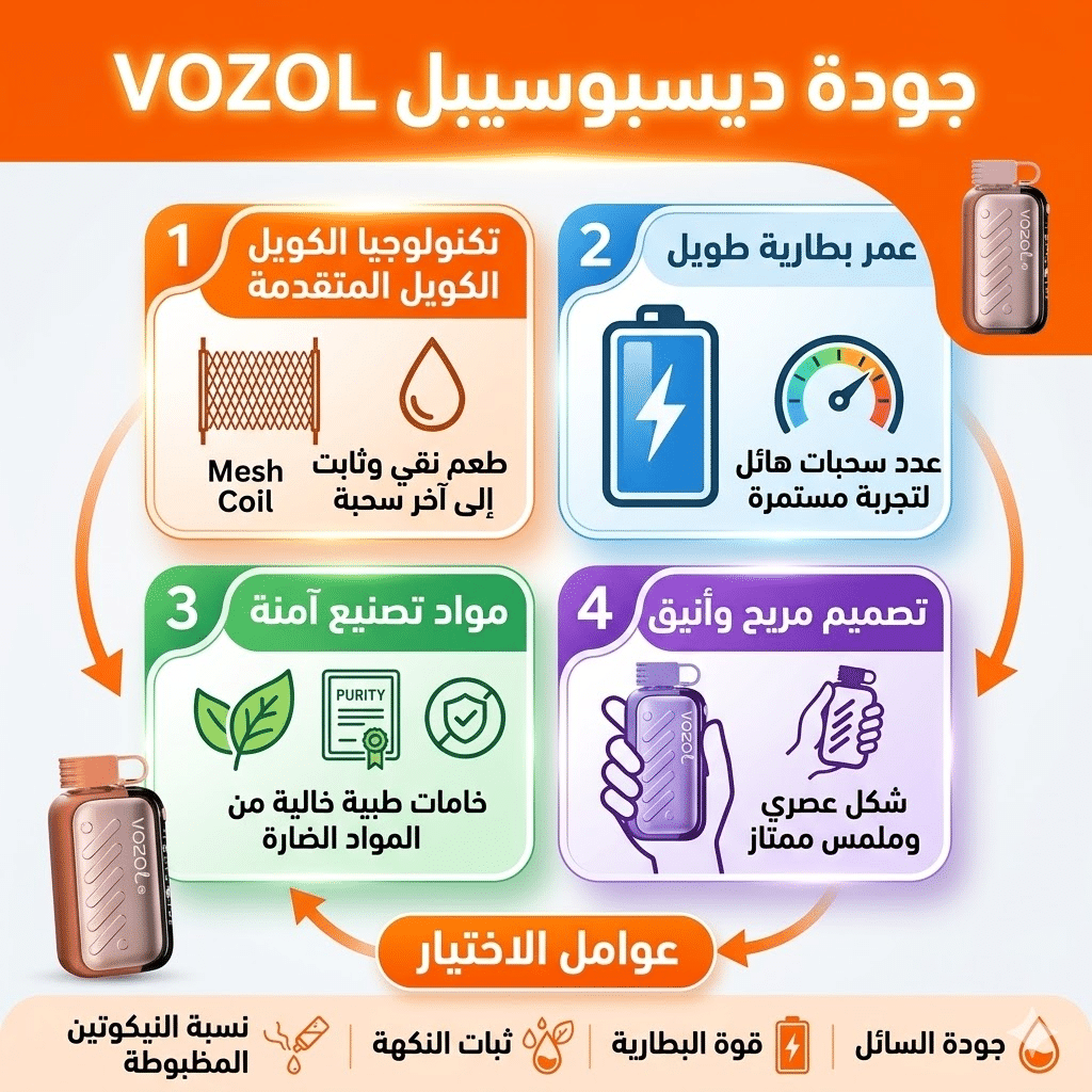 ما هو أفضل طعم ديسبوسيبل : أفضل نكهات الديسبوزابل (الفواكه، الآيس، التبغ) التي يجب أن تجربها | فيب مصر - Elkot Store جودة ديسبوسيبل Vozol