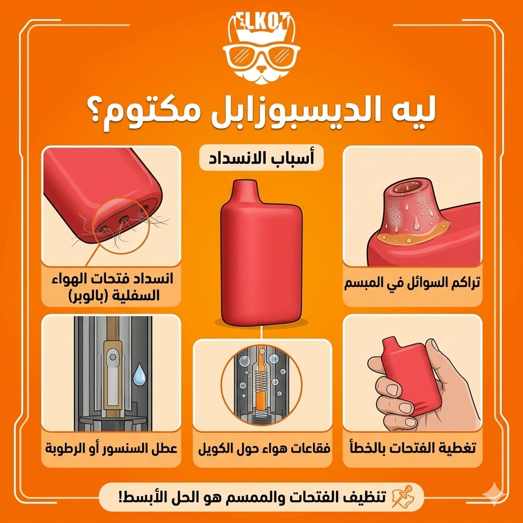 الديسبوزابل مكتوم لا يسحب هواء : خطوات بسيطة لإصلاحه | فيب مصر - Elkot Store ليه الديسبوزابل مكتوم؟