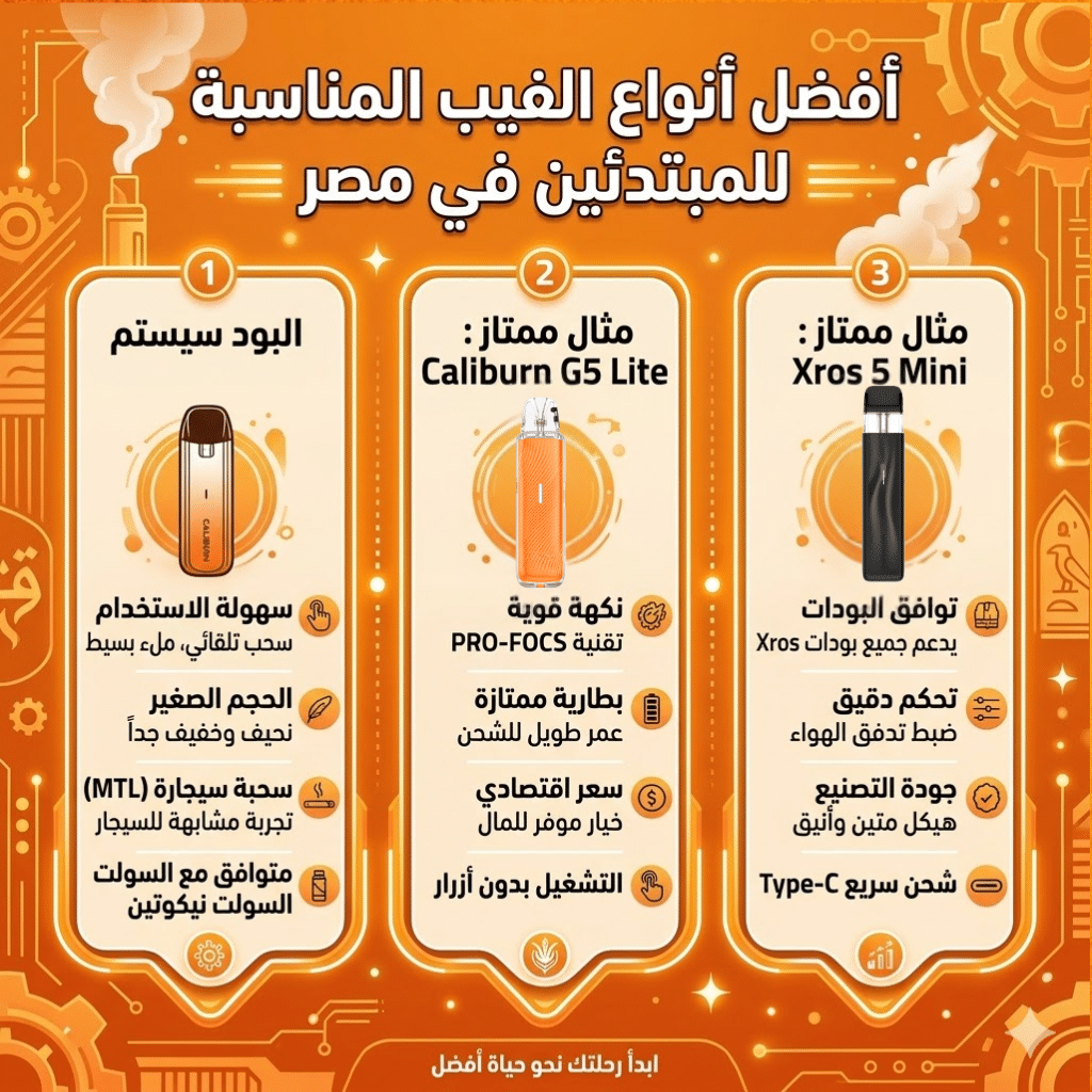 دليل أسعار الفيب في مصر وتكلفة التشغيل الشهرية التقريبية | فيب مصر - Elkot Store أفضل أنواع الفيب المناسبة للمبتدئين في مصر