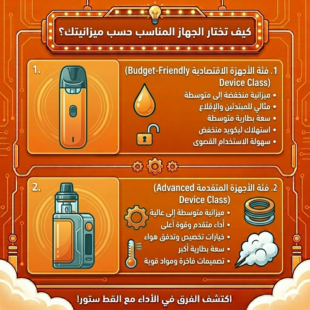 أنواع الفيب : الفرق بين البود سيستم (Pod System) والبود مود (Pod Mod) | فيب مصر - Elkot Store كيف تختار الجهاز المناسب حسب ميزانيتك؟