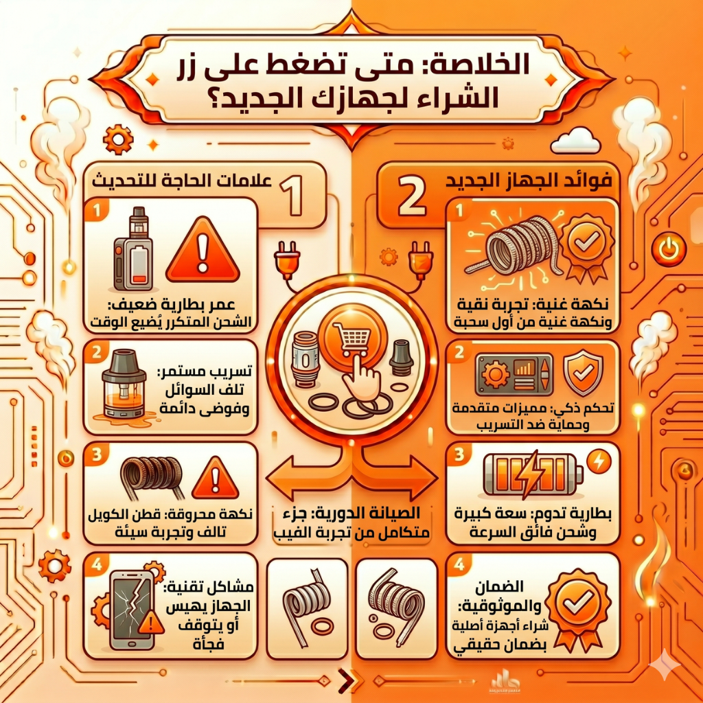 كيف تعرف انك تحتاج إلى تغيير البود | 5 نصائح لعمل Upgrade لجهاز بود جديد | فيب مصر - Elkot Store الخلاصة: متى تضغط على زر الشراء لجهازك الجديد؟
