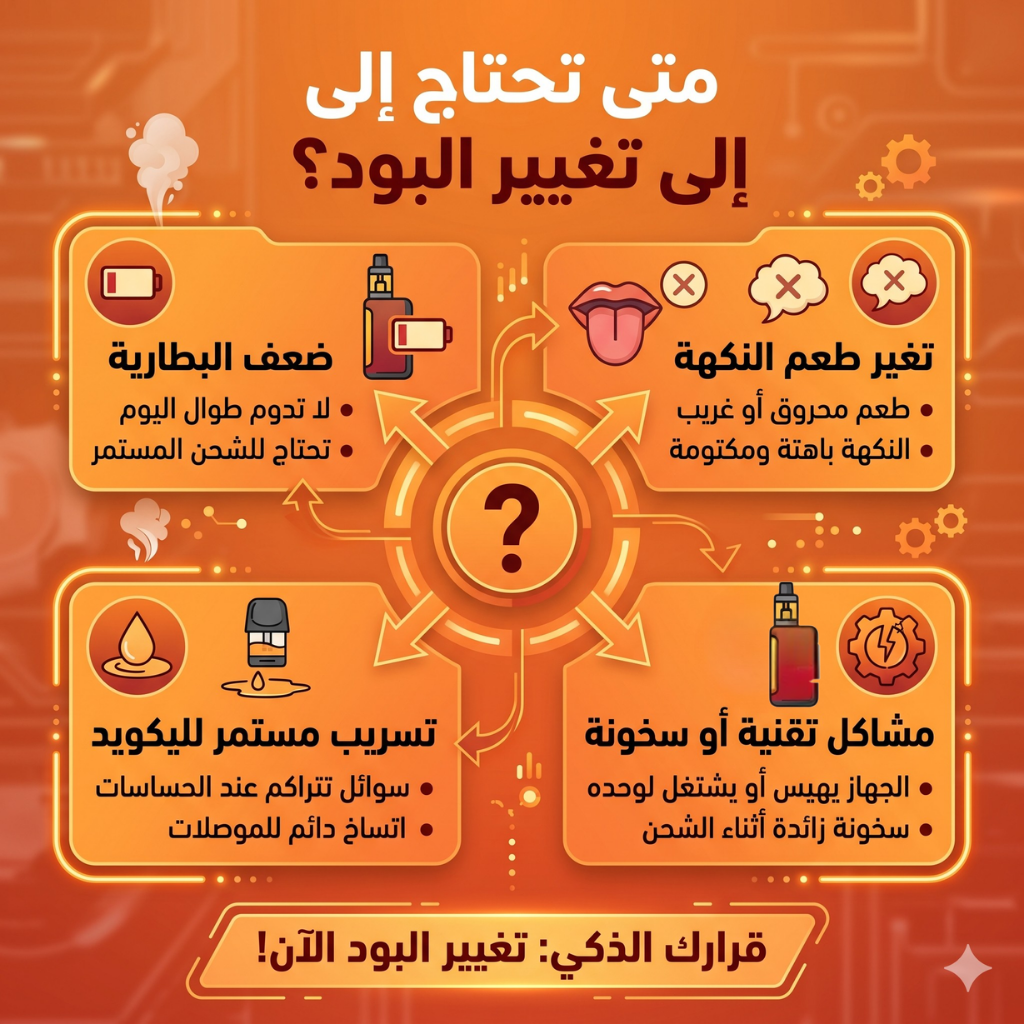 كيف تعرف انك تحتاج إلى تغيير البود | 5 نصائح لعمل Upgrade لجهاز بود جديد | فيب مصر - Elkot Store متى تعرف انك تحتاج إلى تغيير البود؟