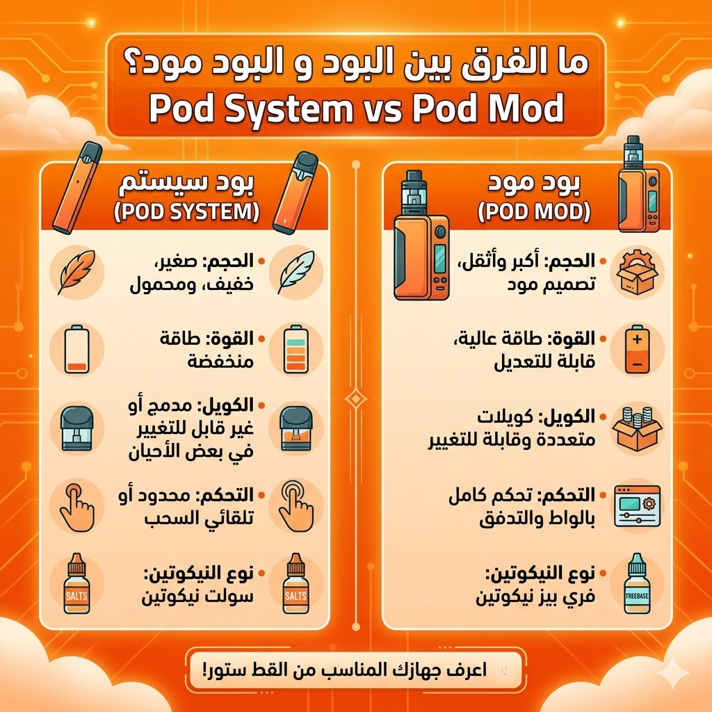 أنواع الفيب : الفرق بين البود سيستم (Pod System) والبود مود (Pod Mod) | فيب مصر - Elkot Store ما الفرق بين البود و البود مود؟