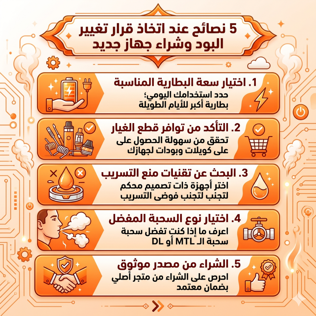 كيف تعرف انك تحتاج إلى تغيير البود | 5 نصائح لعمل Upgrade لجهاز بود جديد | فيب مصر - Elkot Store 5 نصائح عند اتخاذ قرار تغيير البود وشراء جهاز جديد