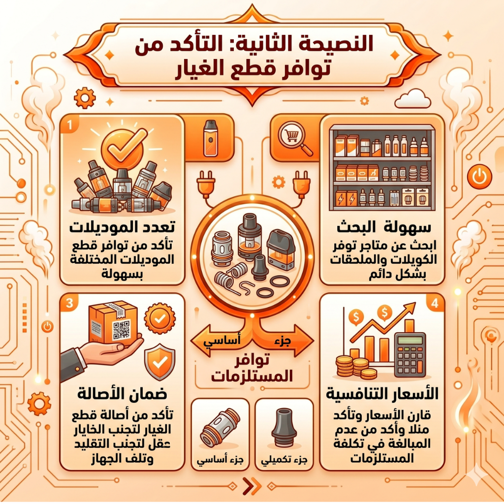 كيف تعرف انك تحتاج إلى تغيير البود | 5 نصائح لعمل Upgrade لجهاز بود جديد | فيب مصر - Elkot Store النصيحة الثانية: التأكد من توافر قطع الغيار