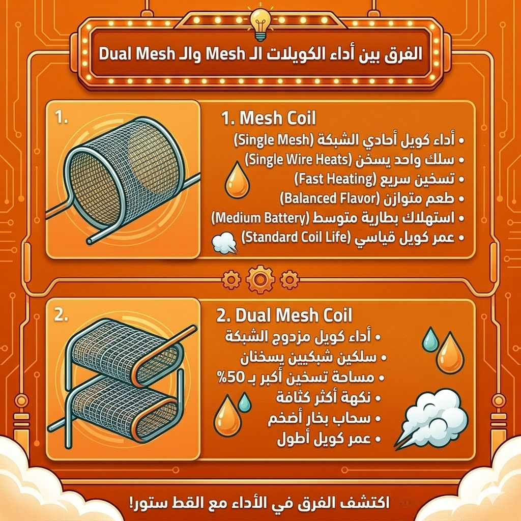 أنواع الفيب : الفرق بين البود سيستم (Pod System) والبود مود (Pod Mod) | فيب مصر - Elkot Store الفرق بين أداء الكويلات الـ Mesh والـ Dual Mesh