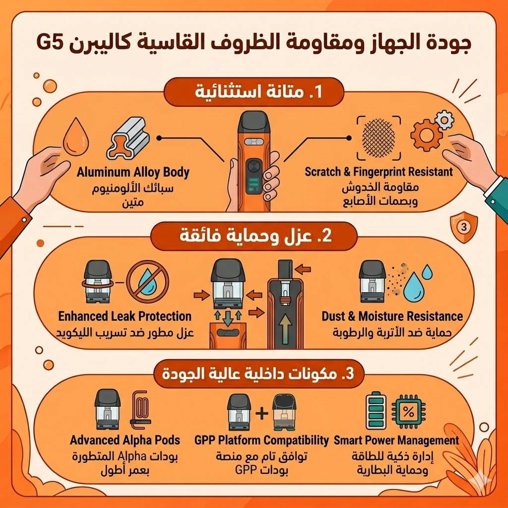 مواصفات كاليبرن G5 : مراجعة شاملة لجهاز Caliburn G5 بود 2026 | فيب مصر - Elkot Store جودة الجهاز ومقاومة الظروف القاسية